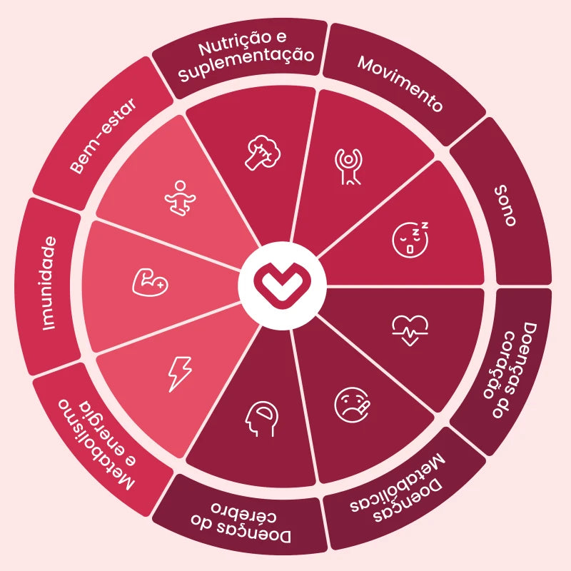 Protocolo Viva 120 anos